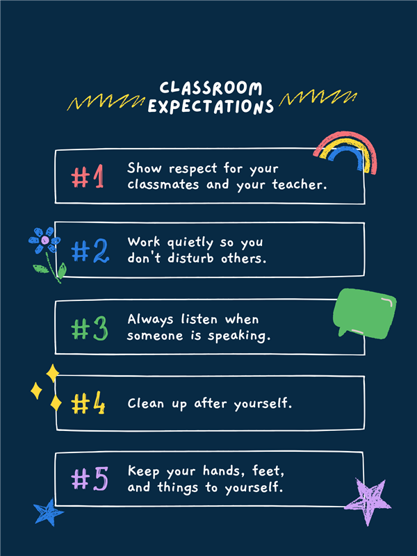 Class Expectations